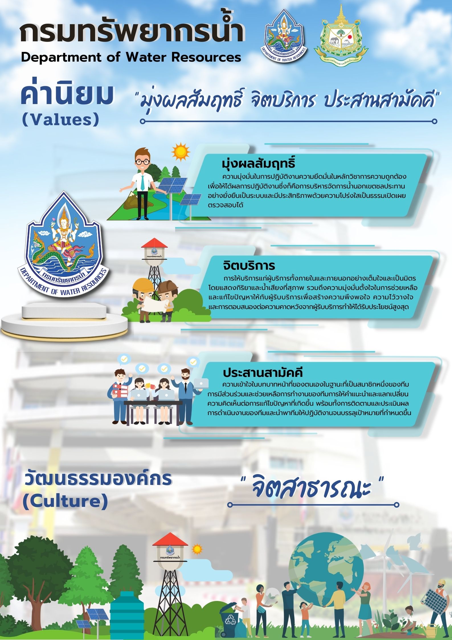 Reinforcing organizational values and culture.